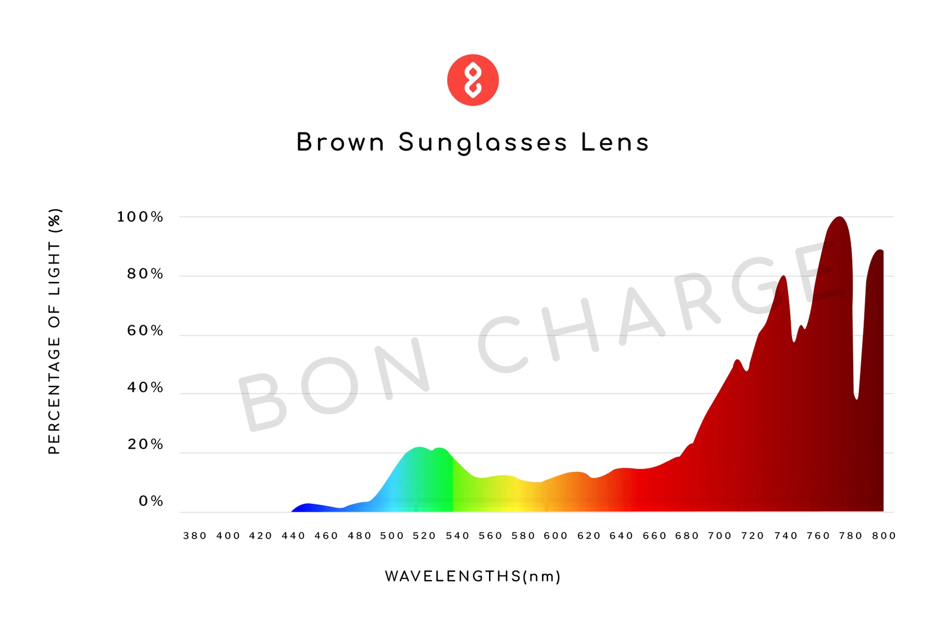 Spectrometer Test Results of Tortoise Shell Sunglasses (Brown)